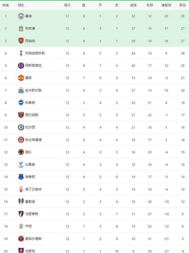 布莱顿主场告捷！海盗战胜对手继续领跑积分榜